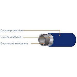 Tuyau value Flexible 150CM 3/8" pour Fluides Frigorifiques avec Vanne et Clapet Anti-Retour - R410A, R134a, R32 PIECE D'ORIGINE