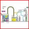 Pompe à bière OPREMA système à sec 25 L/h 1 robinet utilisation sans bouteille de CO²