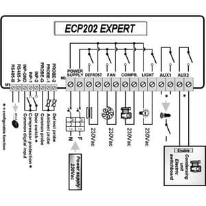 Boîtier de commande pour applications de réfrigération et de surgélation PEGO ECP 202 Expert