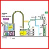 Pompe à bière OPREMA système à eau 100 L/h avec 4 robinets